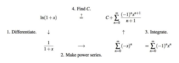 How To Find The Sum Of A Power Series