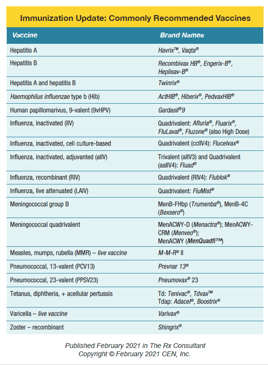 Immunization Update Commonly Vaccines The Rx Consultant