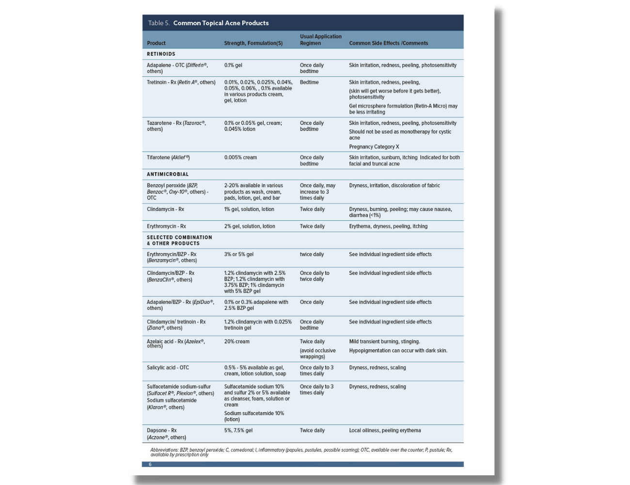 Resource Library The Rx Consultant