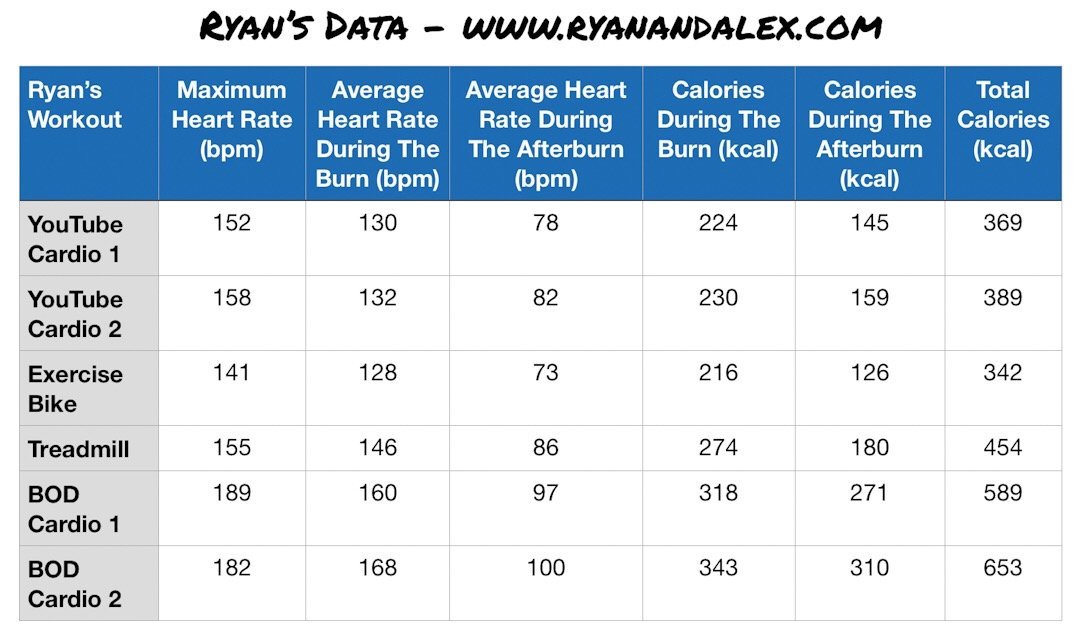 What's The Best Cardio Workout An Experiment By Two Engineers What's The Best Cardio Workout An Experiment By Two Engineers