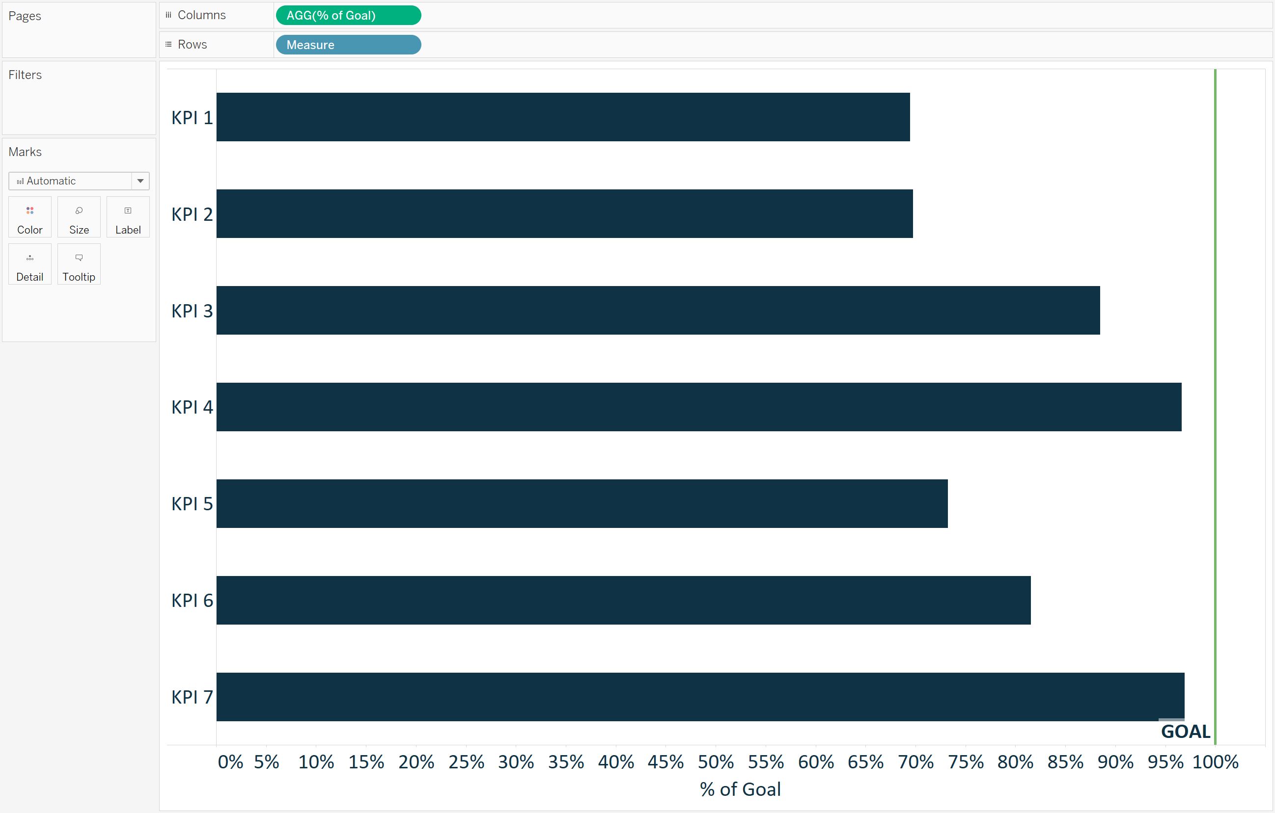 How to make pace charts in Tableau Tableau Software