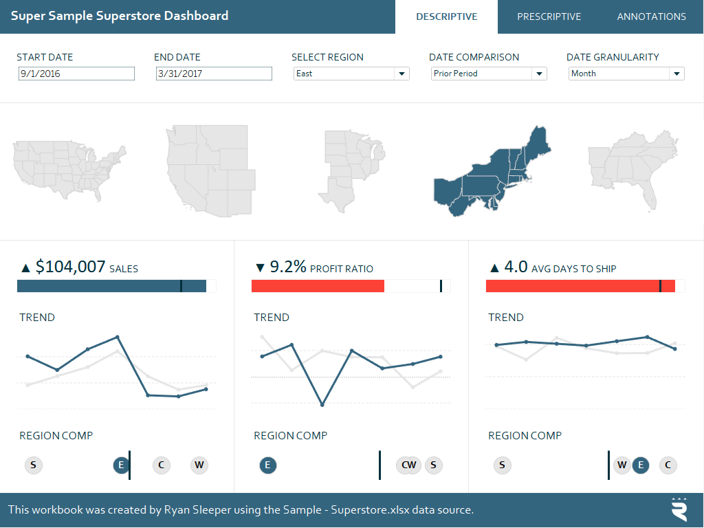 Super Sample Superstore Dashboard for Learning Tableau