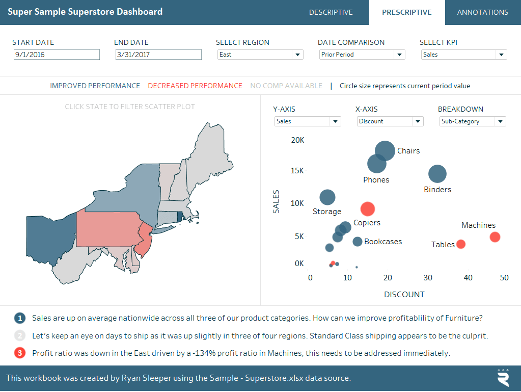 Super Sample Superstore Dashboard for Learning Tableau