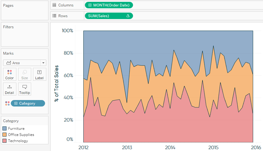 Practical Tableau Serving Up 3 Better Options Than Pie Charts