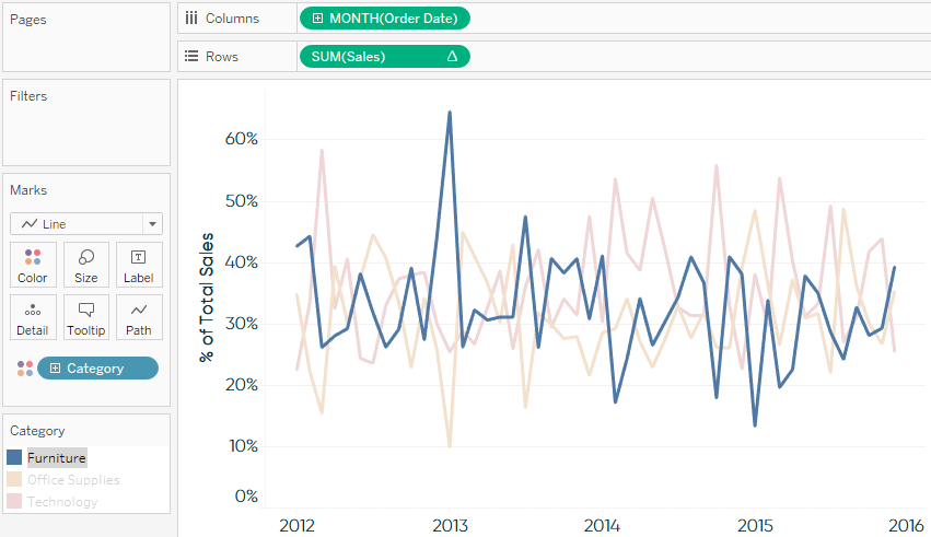 Practical Tableau Serving Up 3 Better Options Than Pie Charts