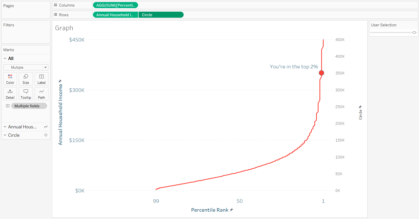 3 Ways to Use DualAxis Combination Charts in Tableau Ryan Sleeper