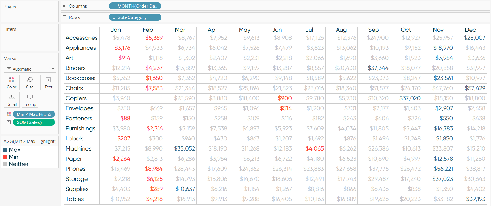 How to Highlight the Highest and Lowest Points in Tableau Playfair Data