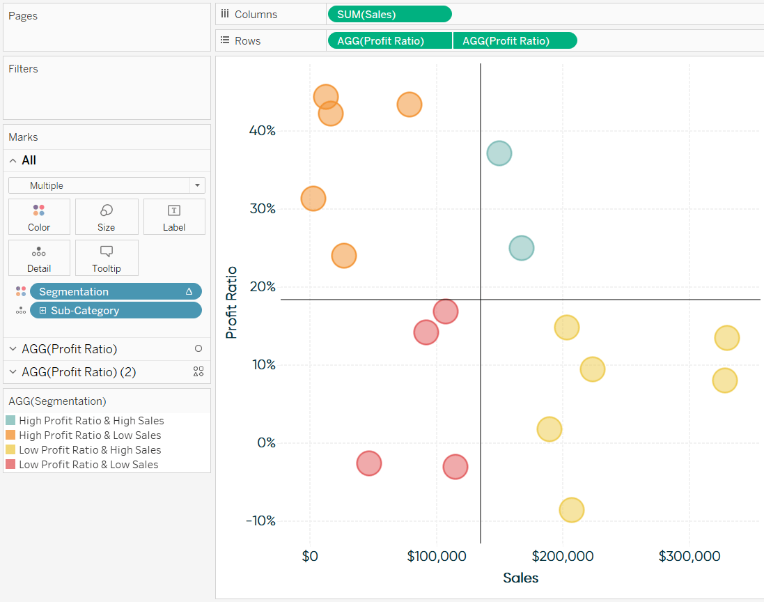 Tableau Scatter Plot with Four Quadrant Segmentation Applied Ryan Sleeper