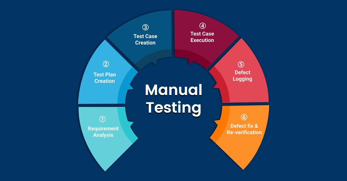 Manual Testing Tutorial What is manual testing and how to perform
