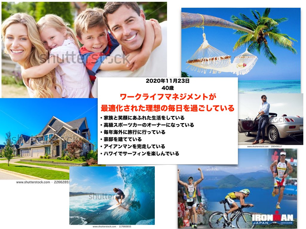 夢実現や願望成就をビジュアル化 ビジョンマップのつくり方 良習慣の力 ブログ