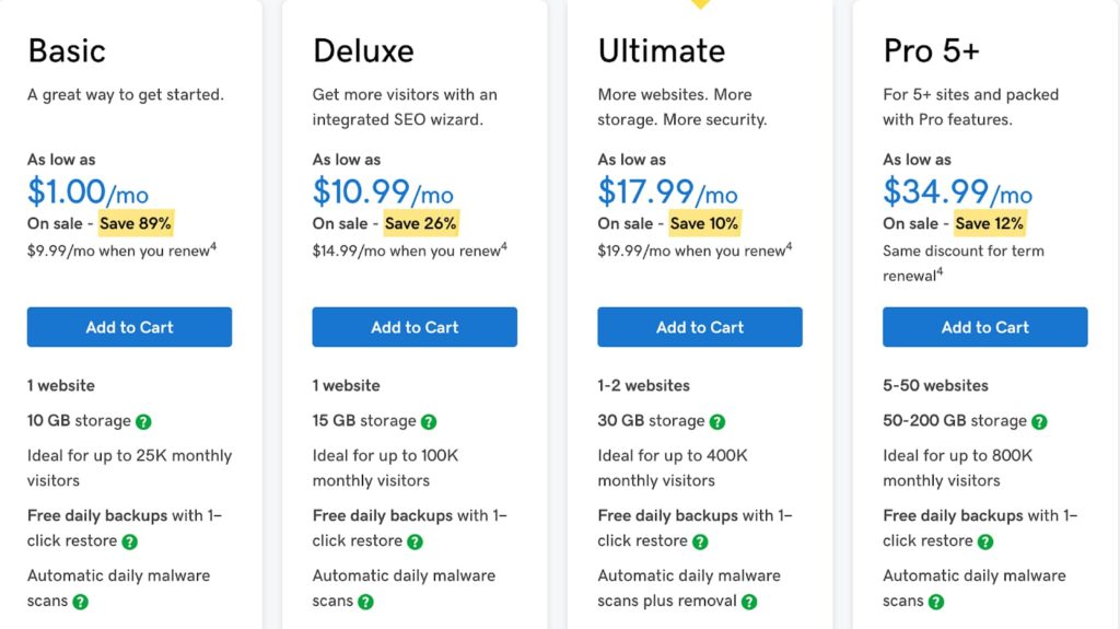 GoDaddy Dedicated Server – Is It Suitable for Your Needs?