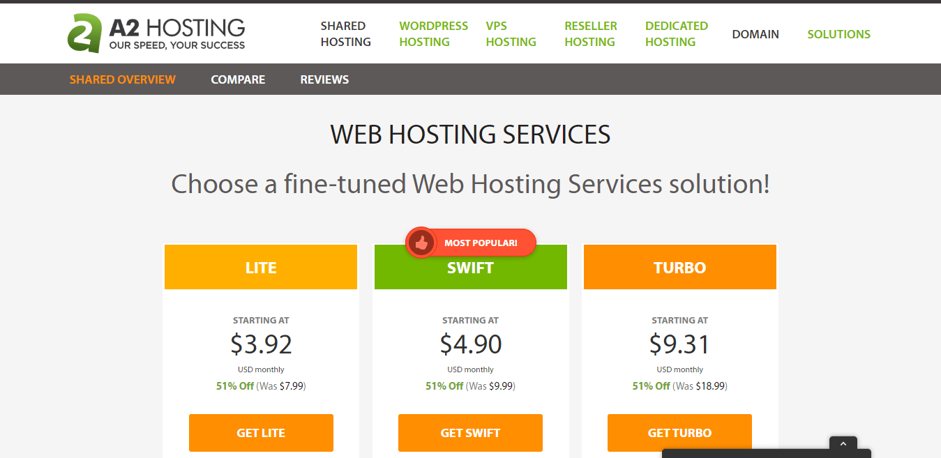 10 Best Shared Hosting Plans in 2023 (What is Shared Hosting?)