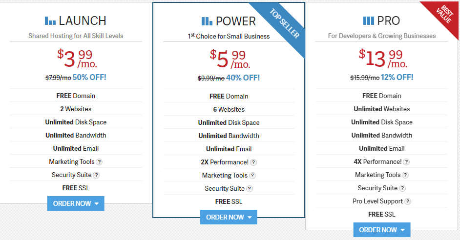 Best Web Hosting Comparison Chart: 10 Host Compared