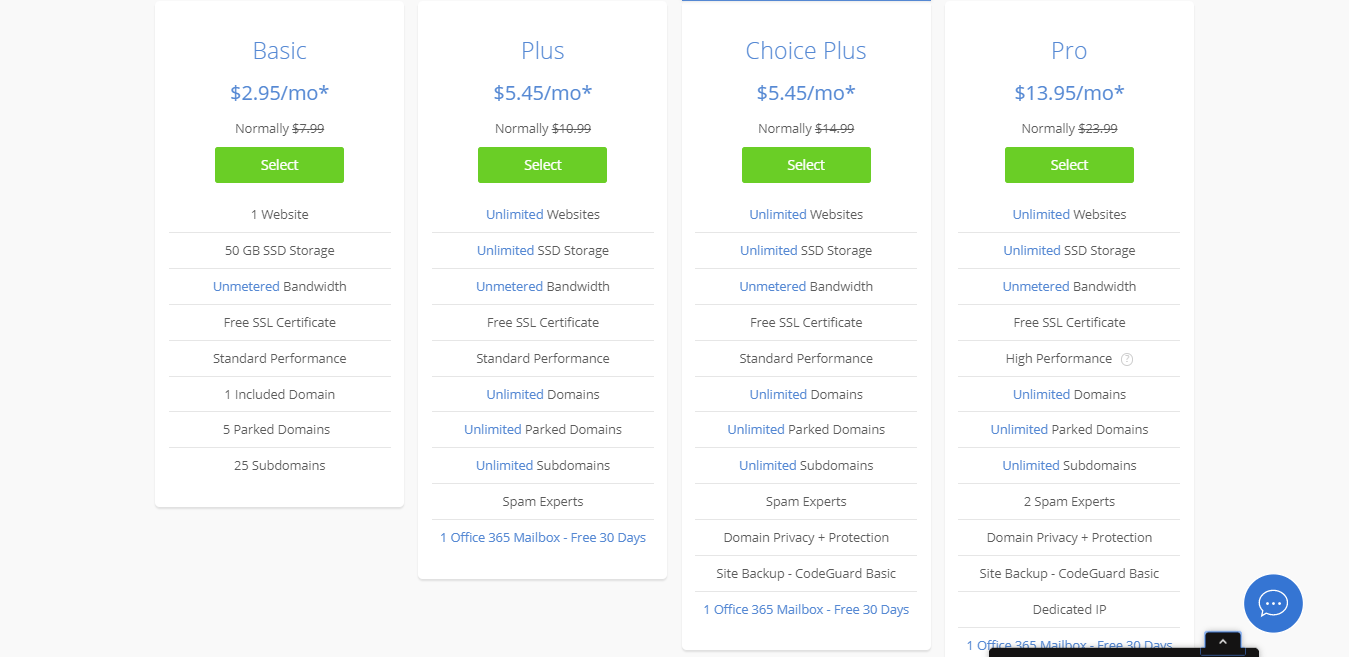 Bluehost Pricing: How Much Does It Cost? Which Plan Is Best? WP M…