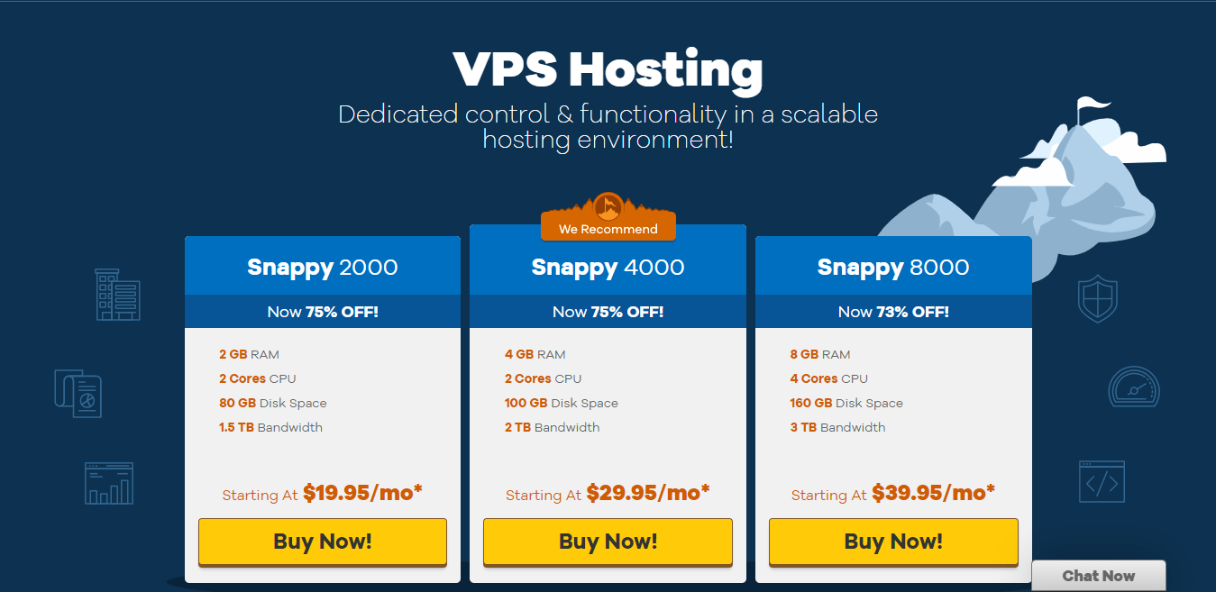 How Much Does  Hosting Cost? 5  Hosting Costs in 2023
