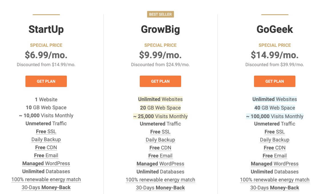How Much Does Web Hosting Cost? 7 Web Hosting Costs in 2020