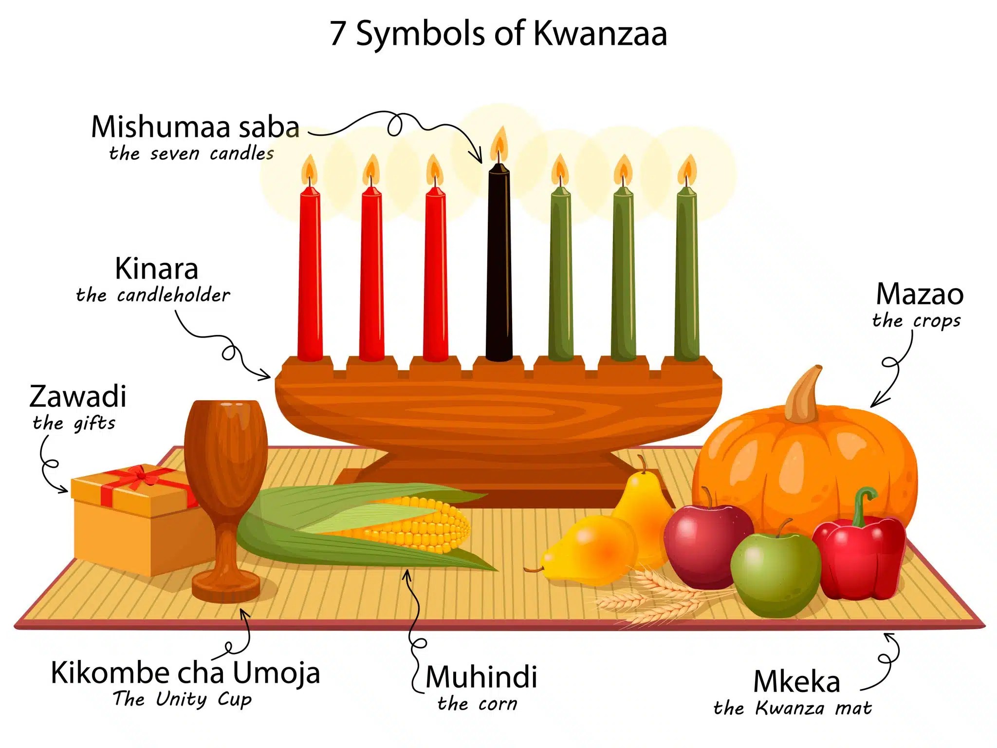 Kwanzaa Celebration RYSEC