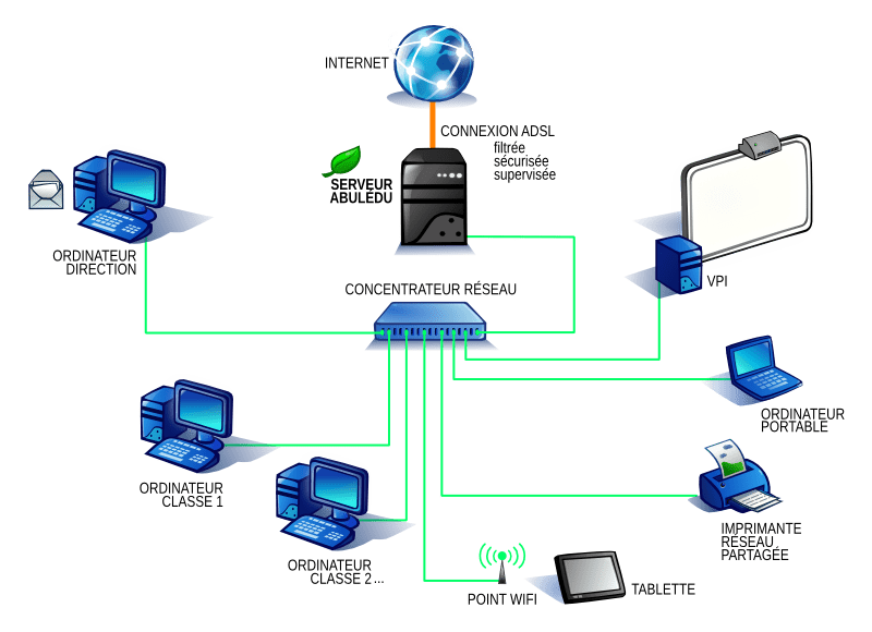 Un serveur simple à administrer RyXéo SARL