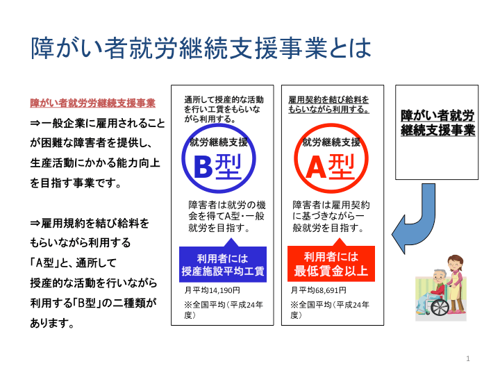 画像 集まれ、働きたい障害者！就労継続支援B型って何？ NAVER まとめ