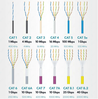 SOPTO - Professional Fiber Optic Solutions & LAN Cables Manufacturer
