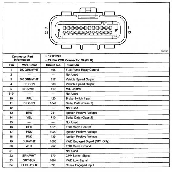 99 Chevy S10 Ecu Pinout Diagram S 10 Forum