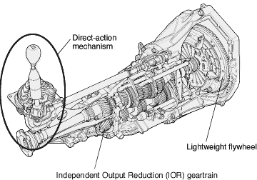 Transmission s2000 - Honda-Acura.net