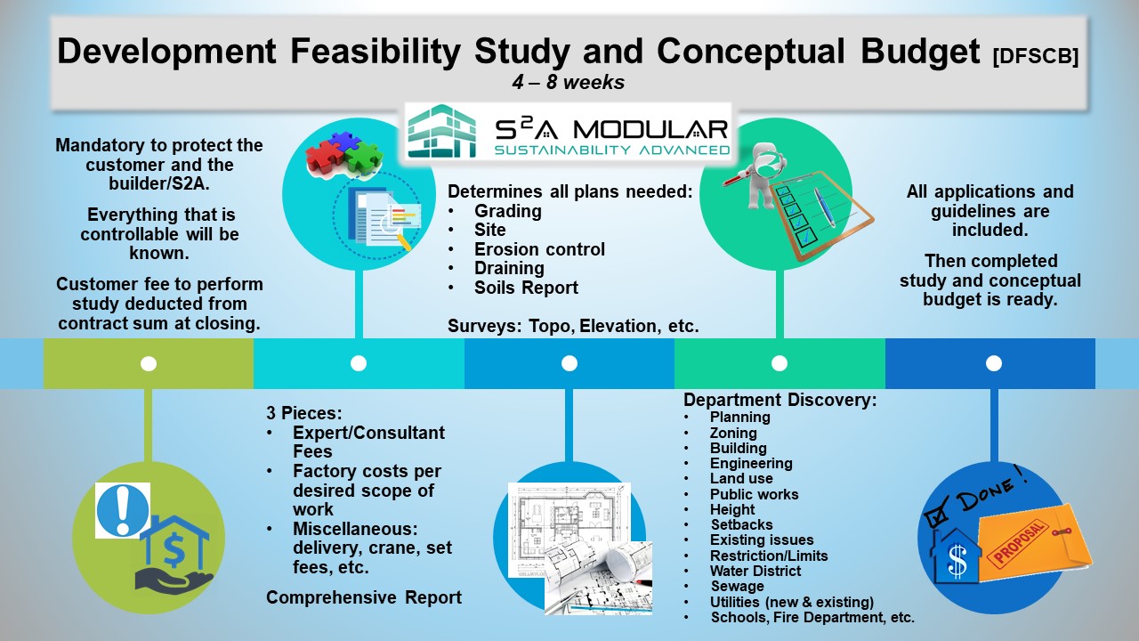 Feasibility Study S2A Modular