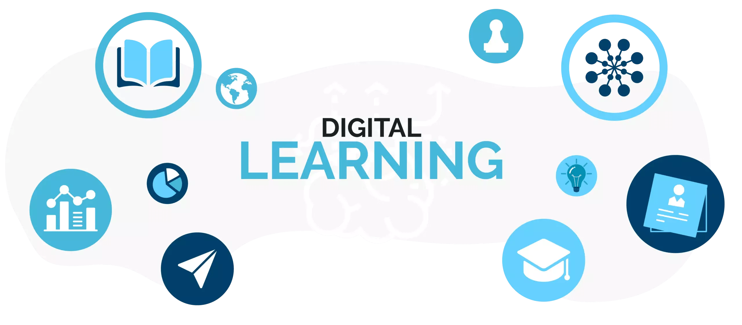Digital Learning S2A Solution