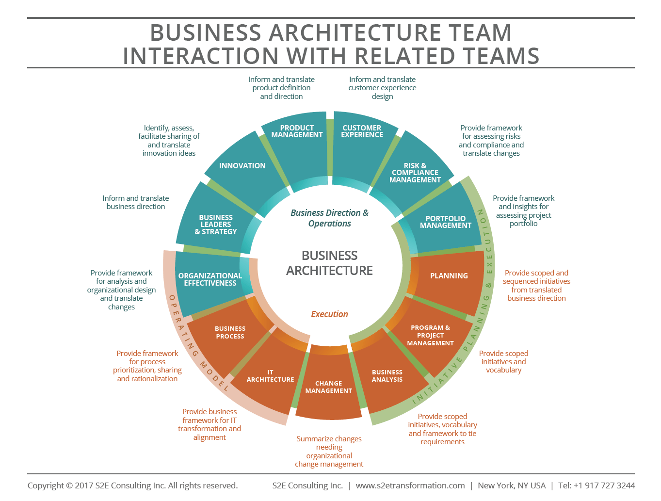 [DIAGRAM] Microsoft Teams Architecture Diagram - MYDIAGRAM.ONLINE