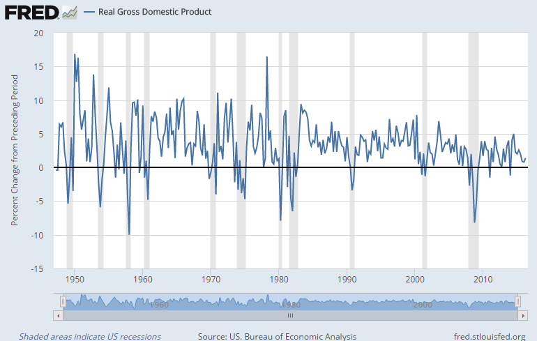 Winter, and a Recession, Are Coming SaaS Capital