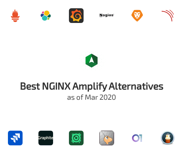 NGINX Amplify Alternatives (2020)