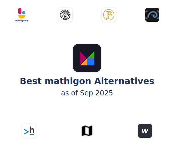 The 13 Best mathigon Alternatives (2021)