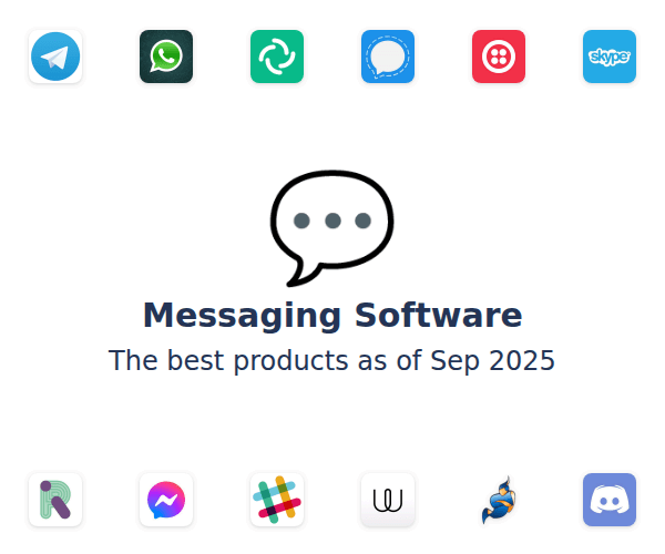 The best Messaging Software based on 13,761 factors (2021)