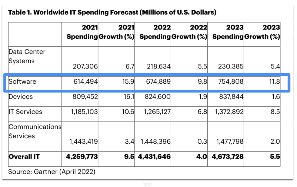 Cloud Stocks May Be Down. But the Cloud Remains on Fire. That Matters More. LaptrinhX / News