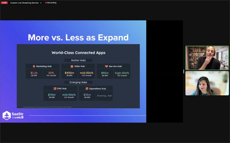 10 Learnings from Yamini Rangan, CEO of HubSpot 'SaaStr' News Summary