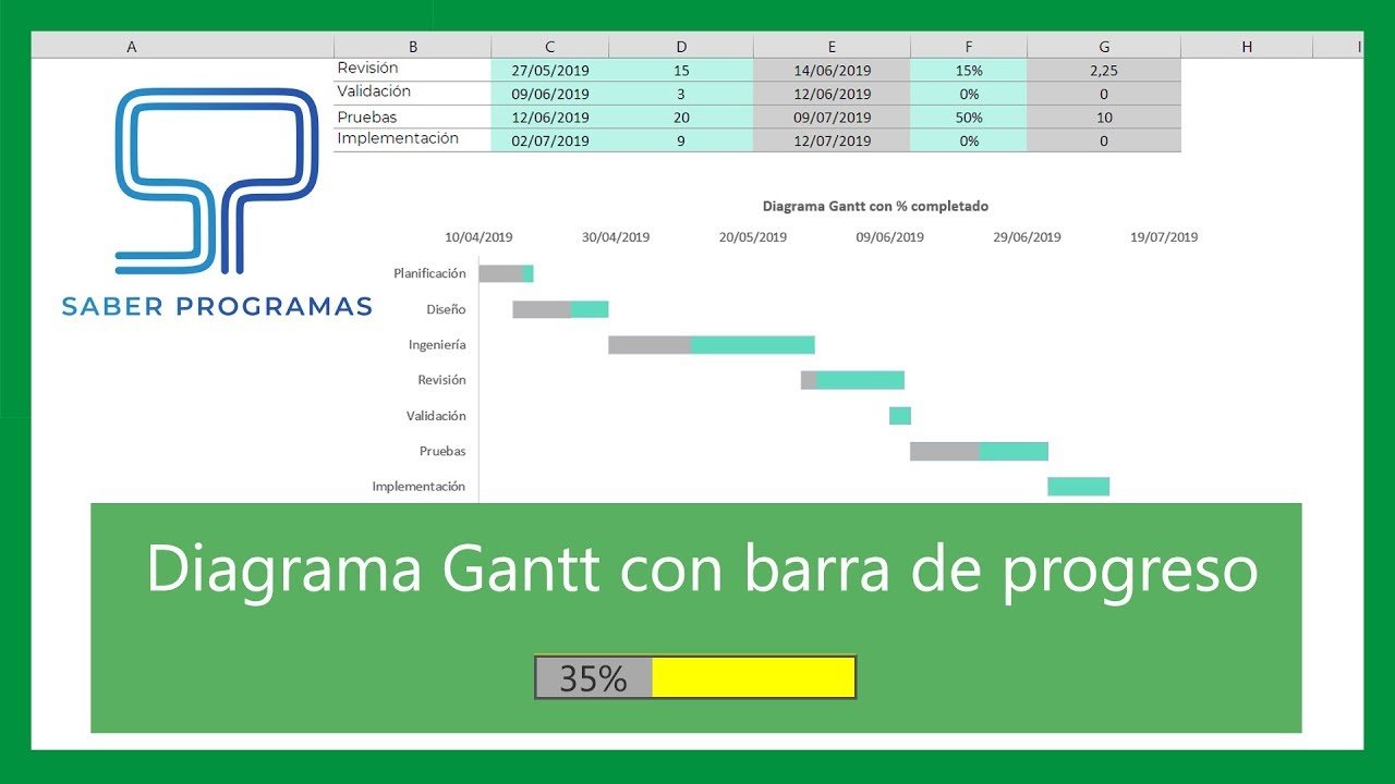 Crear Diagrama De Gantt En Excel