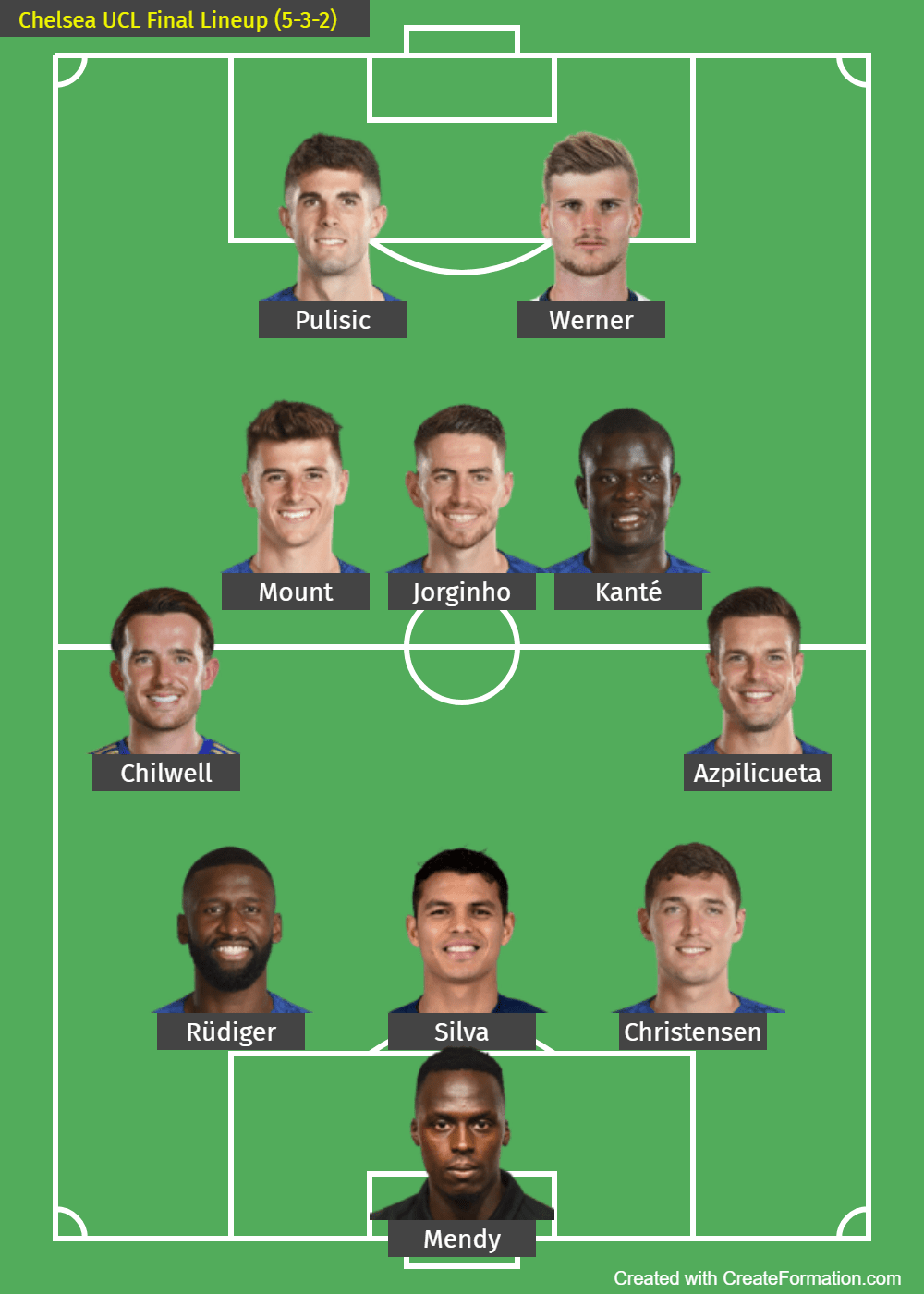 Champions League Final Manchester City vs Chelsea Confirmed Lineups