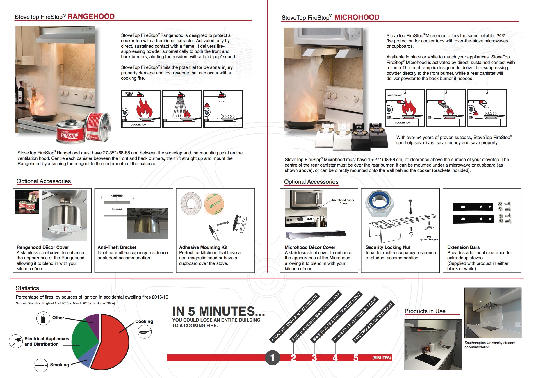 StoveTop FireStop® Automatic Fire Suppression System