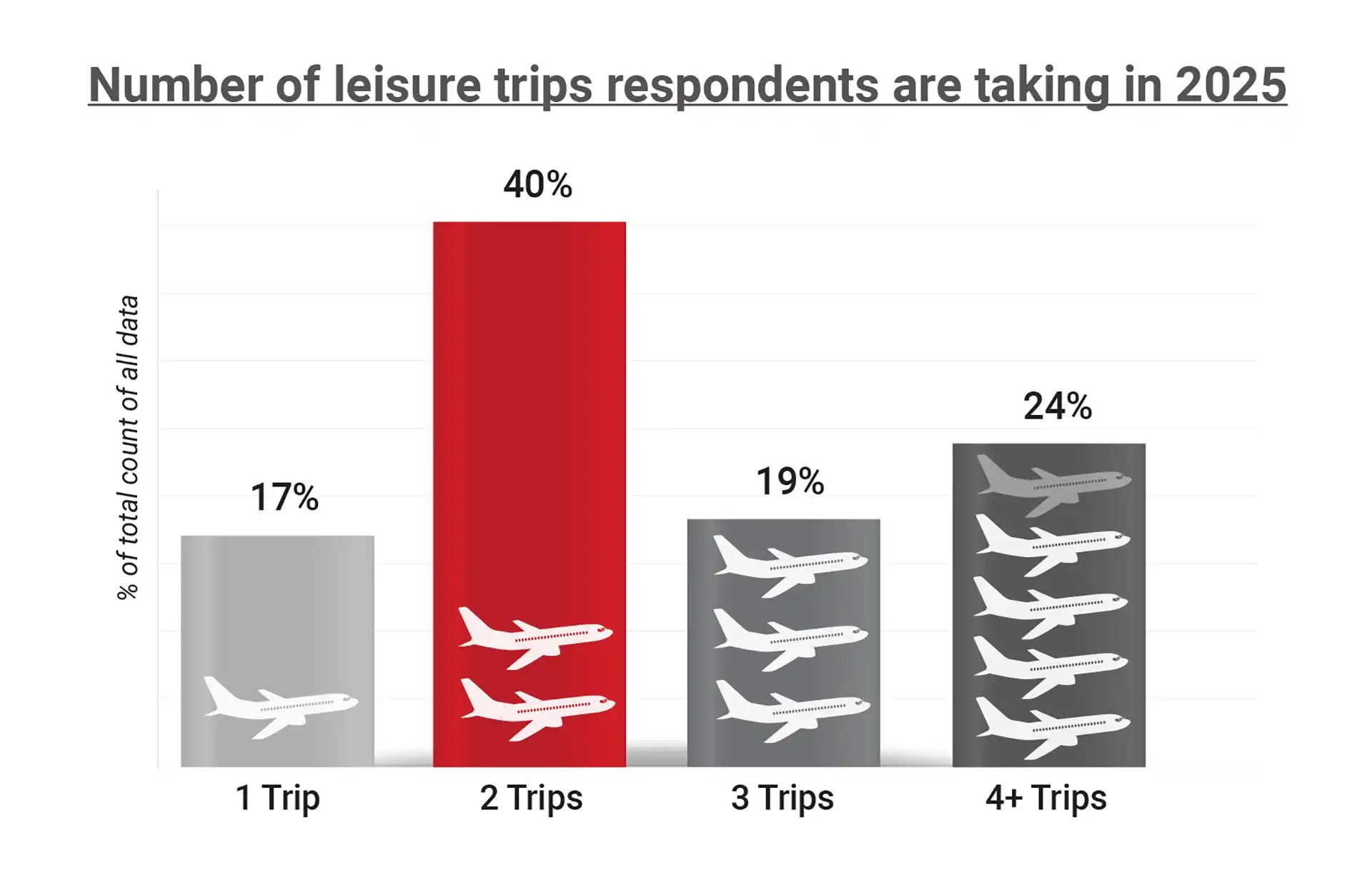 Sabre survey results reveal 2025's key travel trends « Sabre