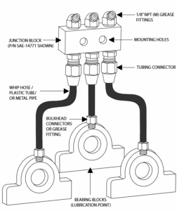 Solutions for Accessing Hidden or Guarded Grease Fittings
