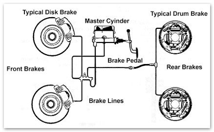 What Do Squeaky Brakes Mean? | Safe2Drive - Driver Resource Center