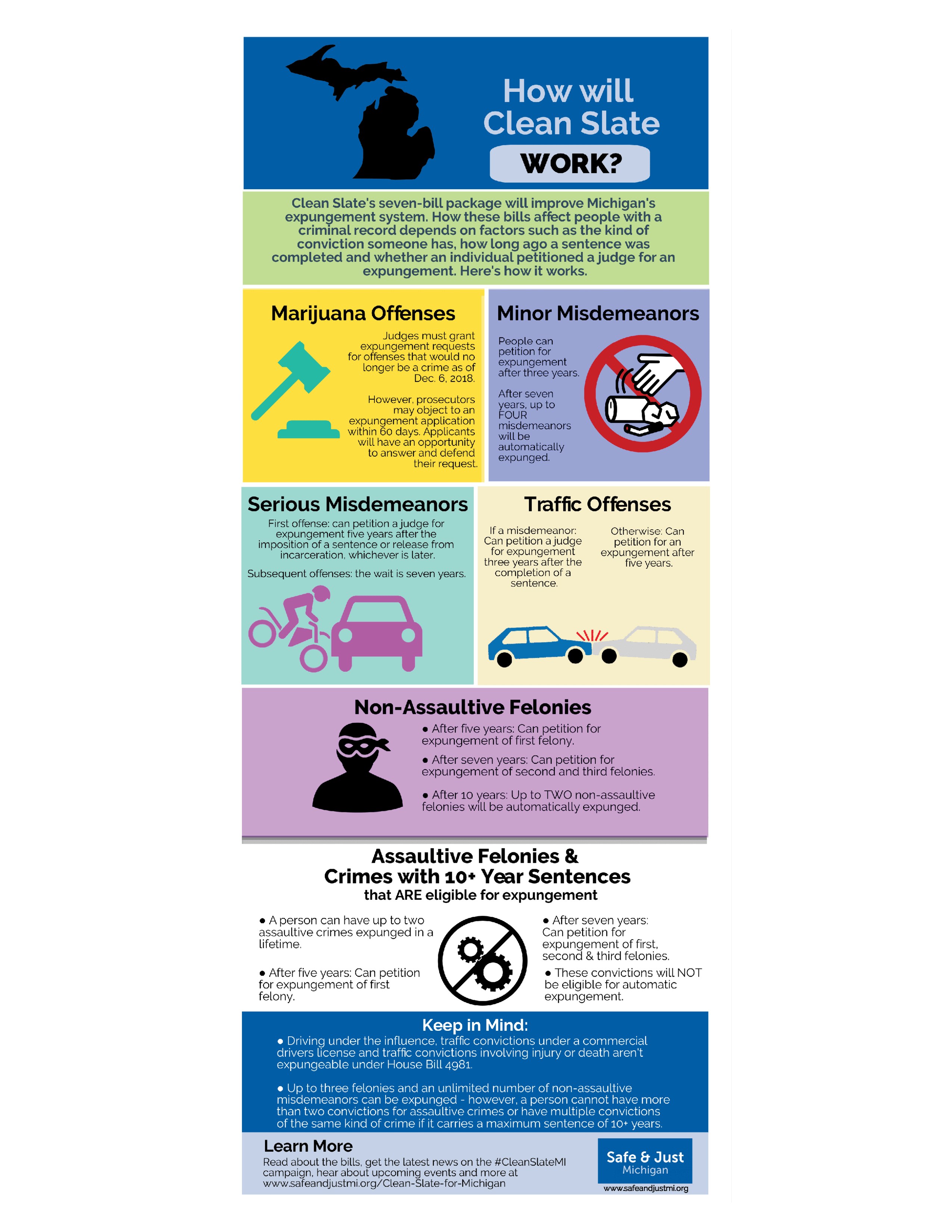 Clean Slate for Michigan Safe & Just Michigan