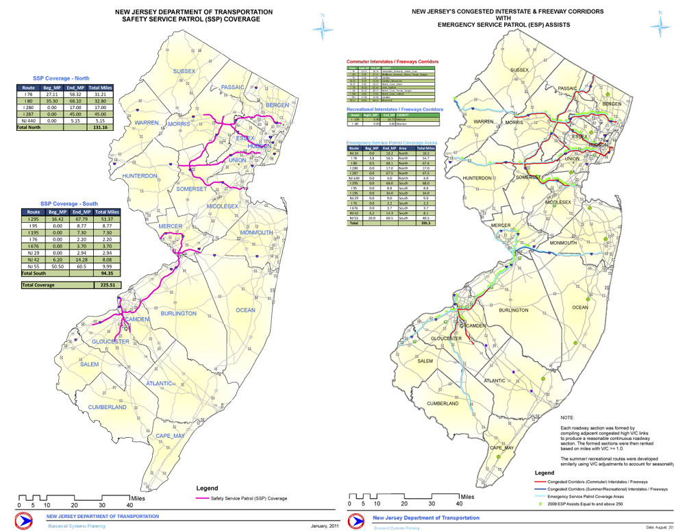 DataBased Deployment