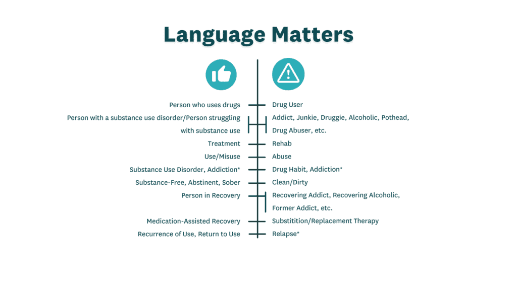 What is PersonFirst Language? SAFE Project