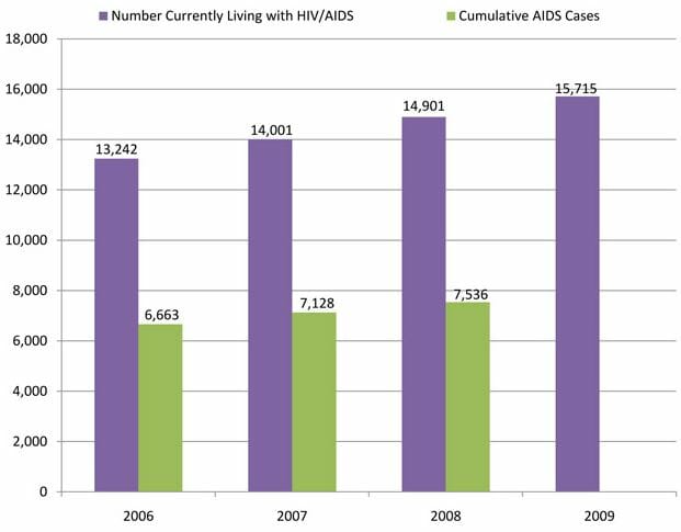 25 Free STD Testing & HIV Test Clinics in Columbia, SC