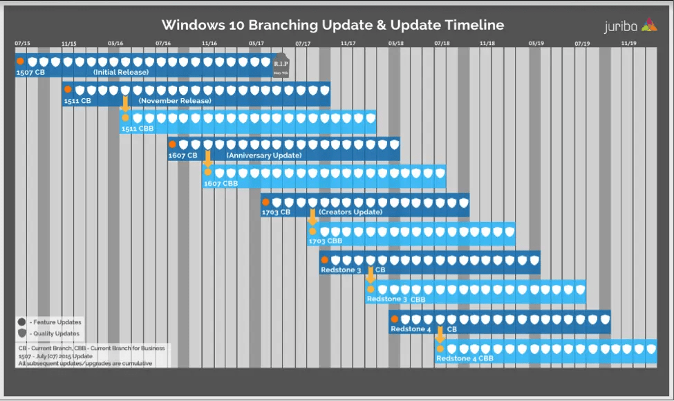 A Brief History of Microsoft Windows Lifewire