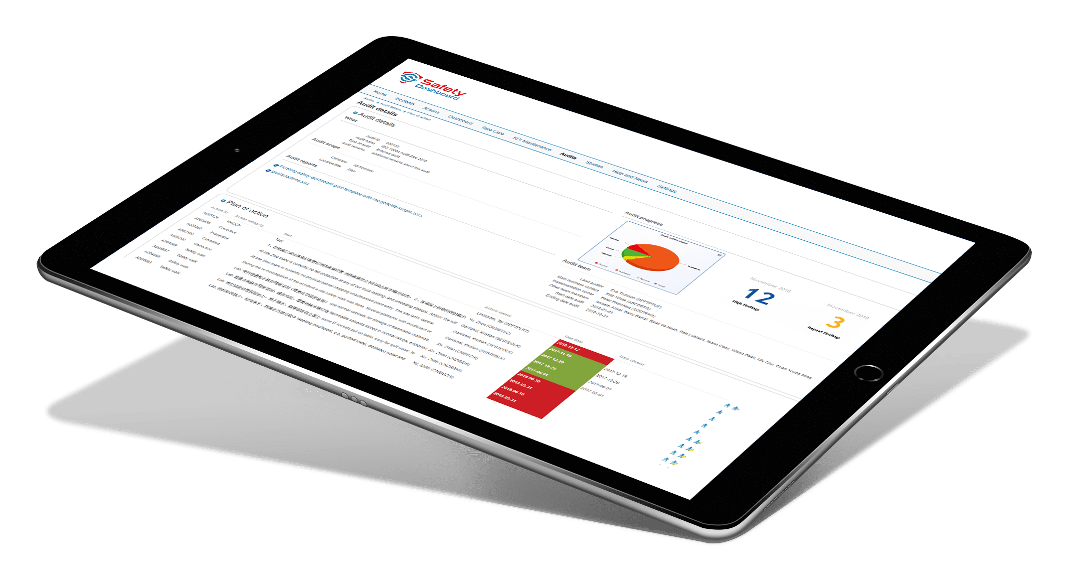 Audit Tracking Safety Dashboard