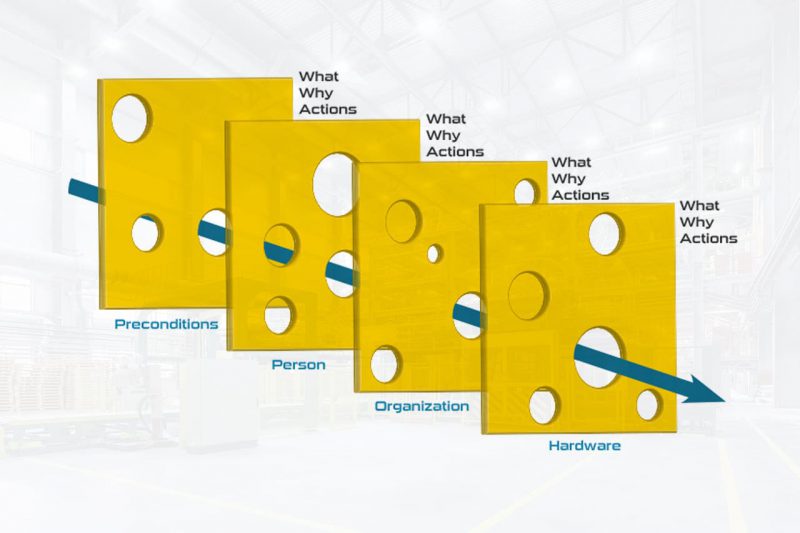 How to eat a Swiss cheese (model) Safety Dashboard