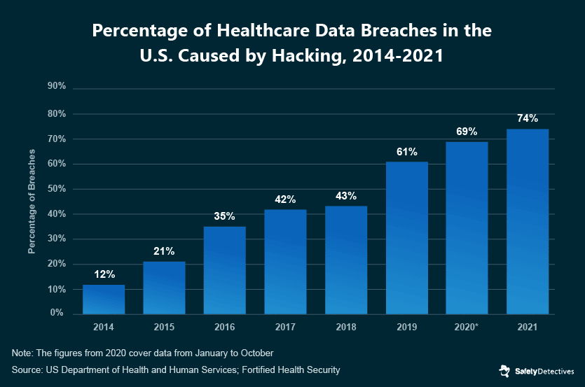 Healthcare Cybersecurity The Biggest Stats and Trends in 2023