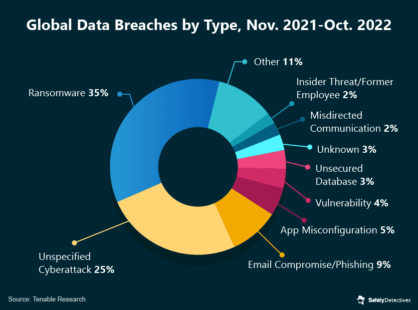 Healthcare Cybersecurity The Biggest Stats and Trends in 2023
